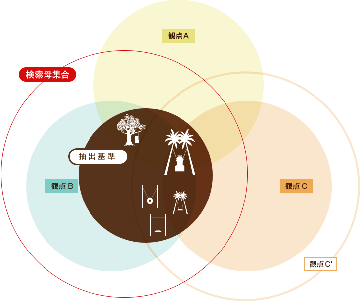 抽出基準