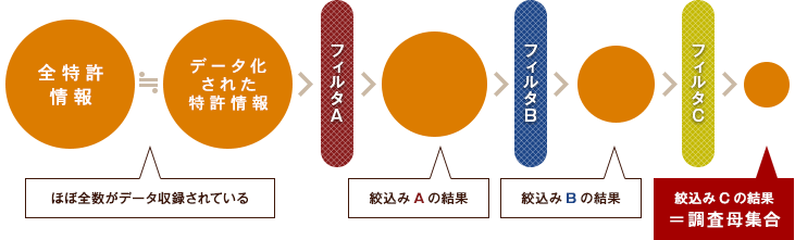 【主要国】主に英語による検索に対応できる国 -img-