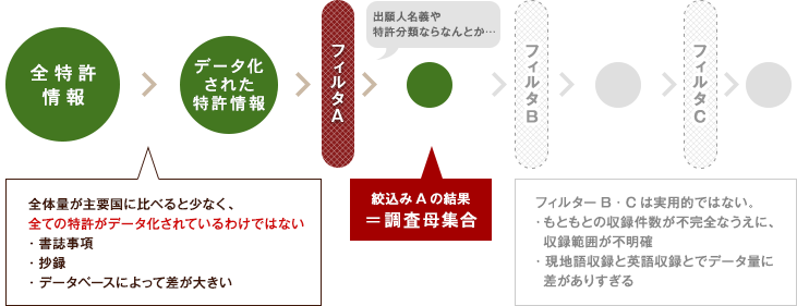 【その他】非英語圏で現地語による検索が可能な国 -img-