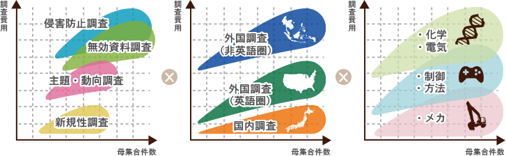 調査費用の算出イメージ -img-