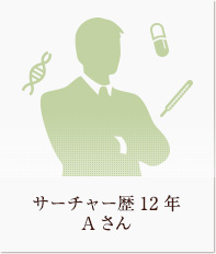 サーチャー歴18年Aさん(2020年現在) -img-
