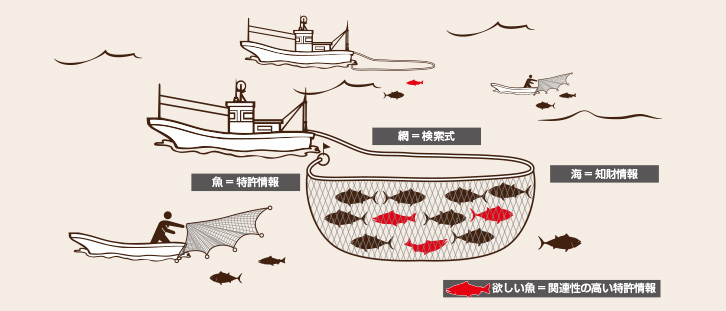 侵害防止調査(クリアランス調査) -img-